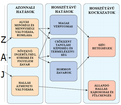 testsúlycsökkentő hatások a testre